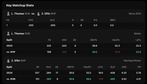 Three Players Hitting Home Runs Today: Home Run Props - June 28, 2024